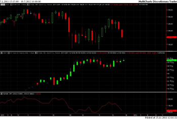 stocksbonds112511