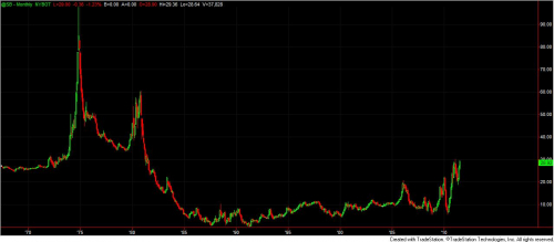 sugar_monthly