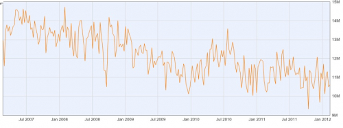 us_oil_imports