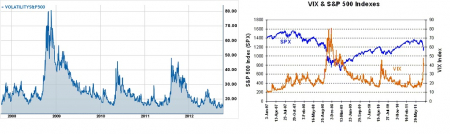 vix