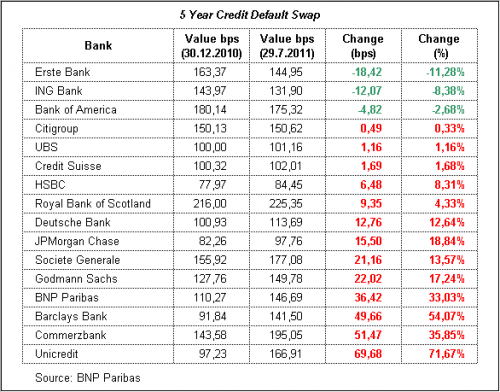 cds-bank_2011-07-29