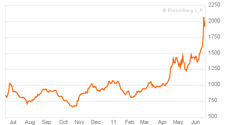 cds-greece_1y