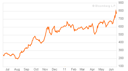 cds-ireland_1y