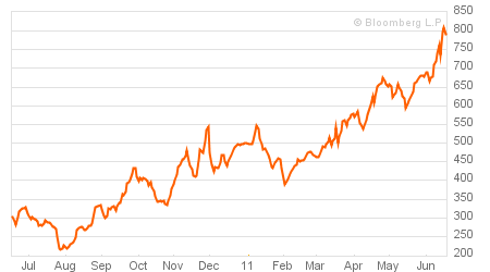 cds-portugal_1y