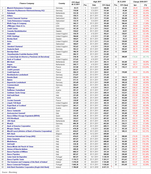 cds_allbank_20111230