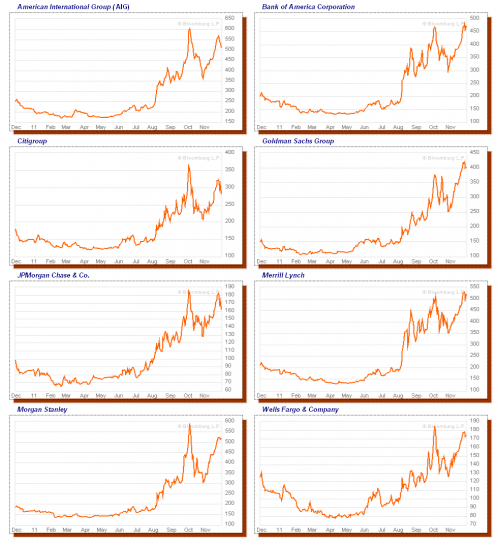 cds_bankusa_20111130