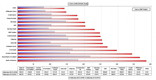 cdsbank-chart1_2011-09-27