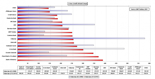 cdsbank-chart2_2011-09-27