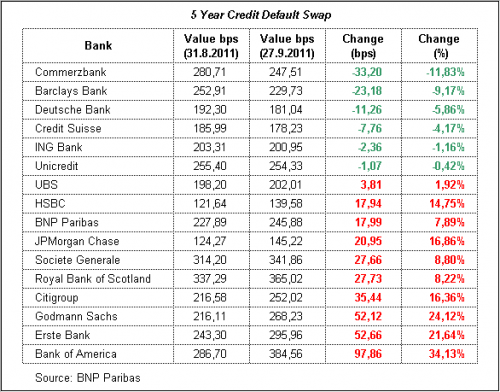 cdsbank-tab1_2011-09-27