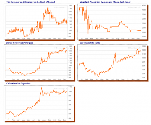 chart_cds_banks_irelandportugal