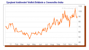 chart_cds_uk