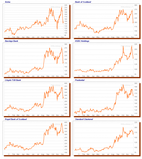 chart_cds_ukbanks