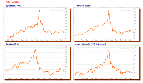 chart_govbond_ireland