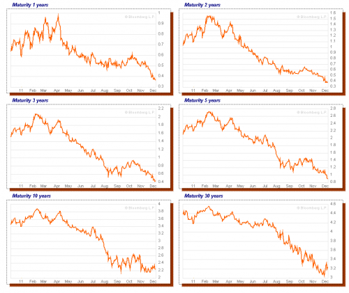 chart_govbond_uk