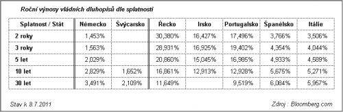 govbond_2011-07-08