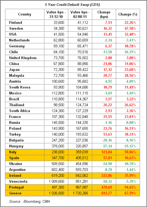 government-cds_2011-08-02