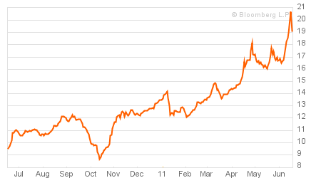 greece_govbond_5y