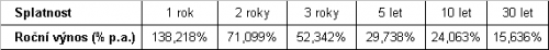 greece_govbonds_2011-09-26