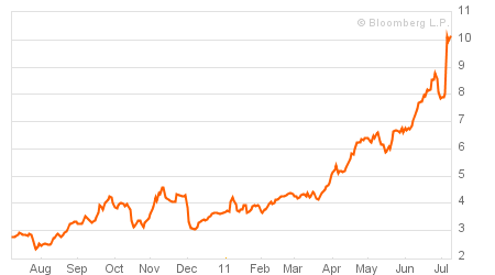 portugal-germany-10y-govbond-spread_2011-07-08