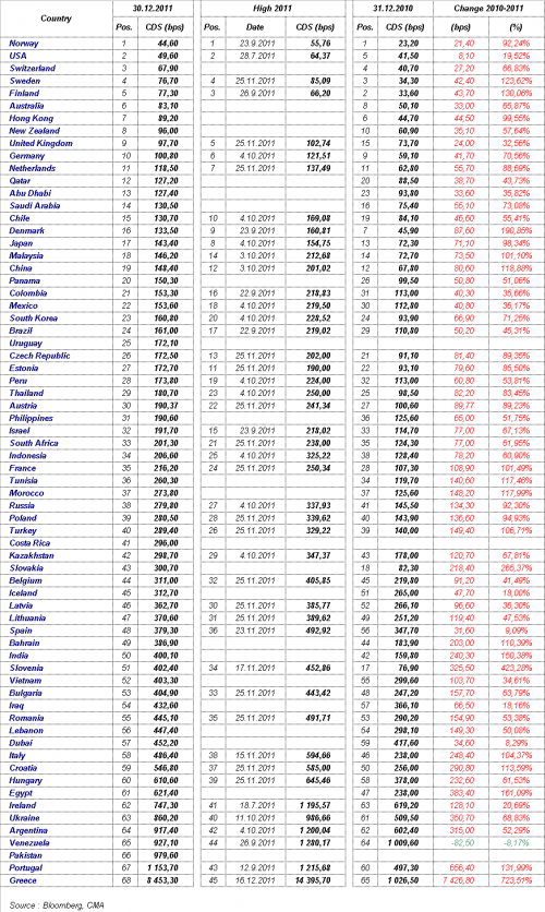 sovereign_cds_20111230