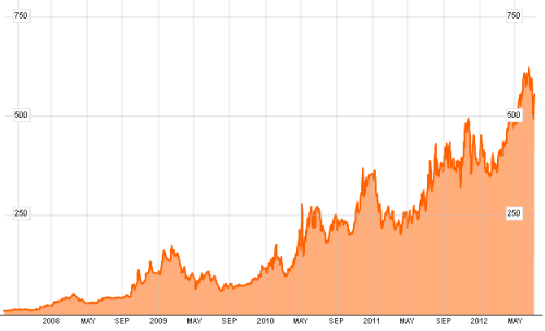 spain_cds_2012-07-05