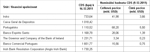 tab1_cds_portugalireland