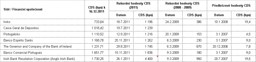 tab2_cds_portugalireland