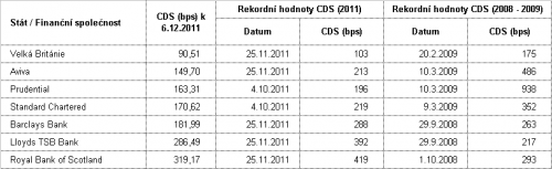 tab_cds_uk_2