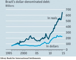 Brasil_foreigndebt