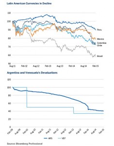 LATAM_currencies