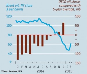 OilStocks_5yrMAcomparison