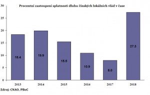 China_localgovsdebt