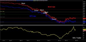 Crude_spread_030615