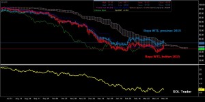 Crude_spread_032715