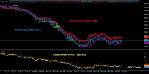 Brent_spread041015