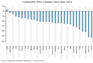 Commodities_slump