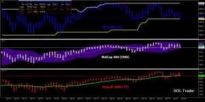 StockIndices_030415