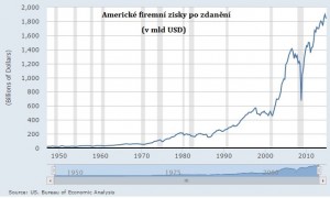 US_corporateprofits