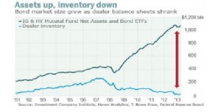 Bond_inventory