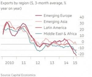 EM_exports_growth