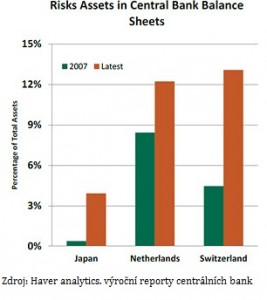 Riskassets_centralbanks