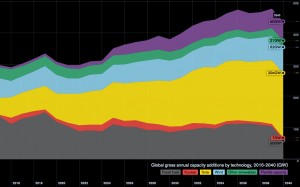 ElCapacityGrowth_bysource