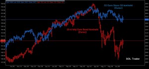 EuroStoxxBund_061915