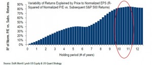 PEvsReturns