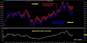 Bonds_072415