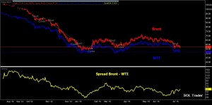 Crude_spread_071715