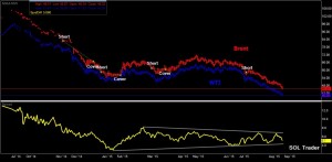 Crude_spread_082115