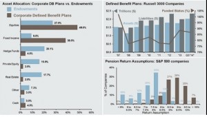 Pensions_assetsallocations