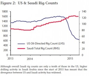 Rig_counts