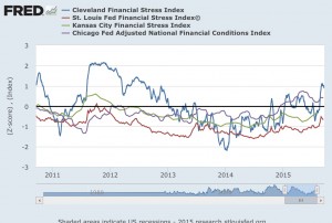 Financial_Stress_Indices